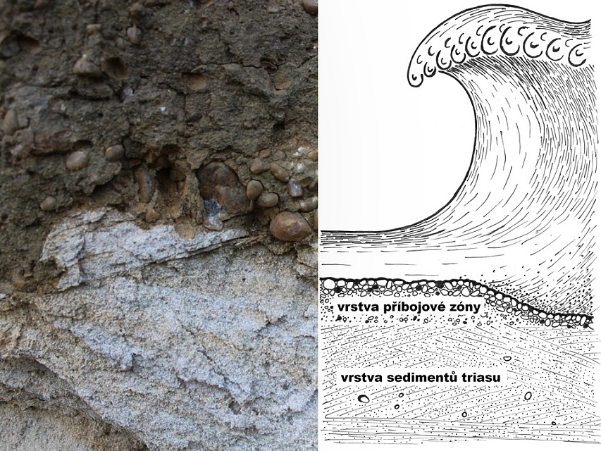 Mořská transgrese s ilustrativním obrázkem vzniku.
